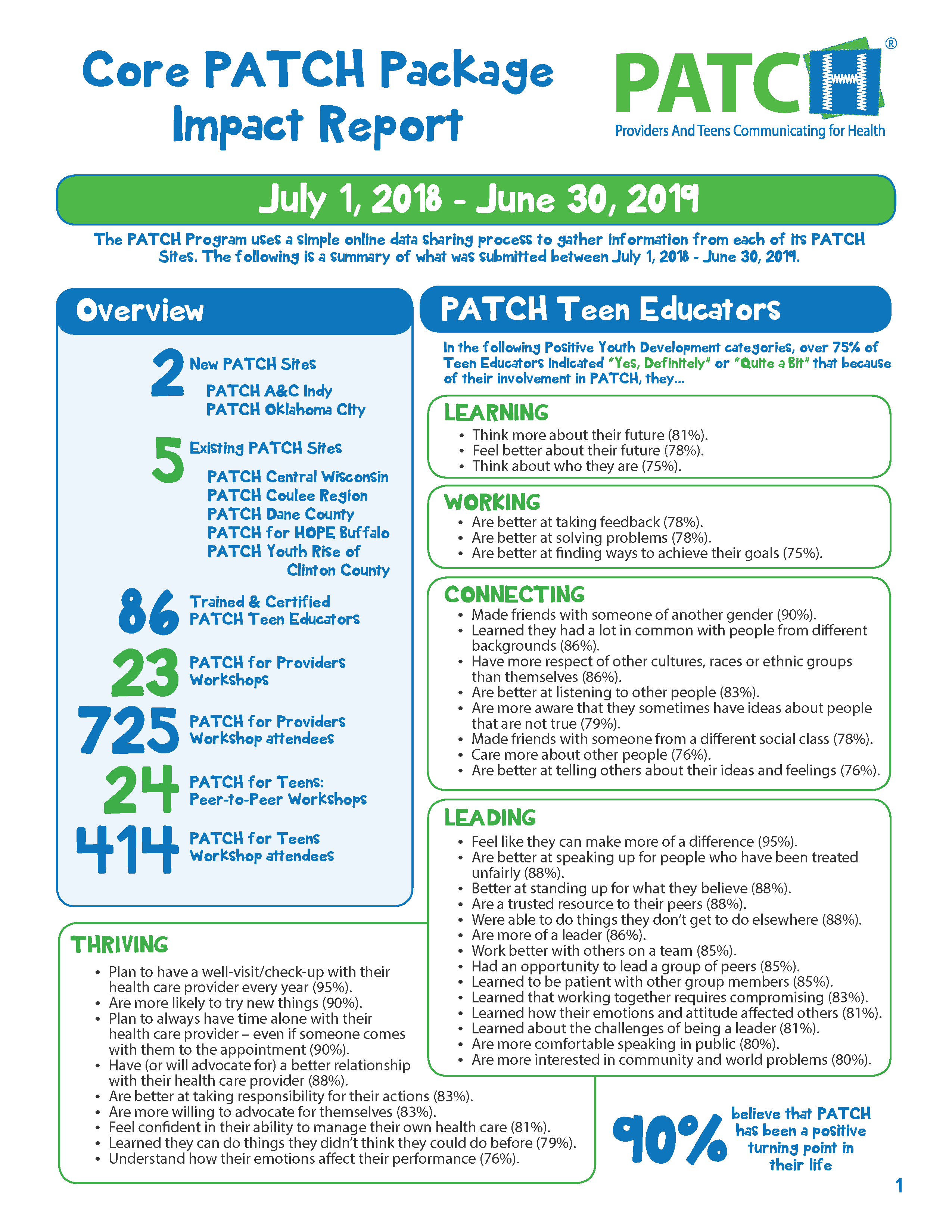 PATCH Impact Report - 2018-2019_Page_1