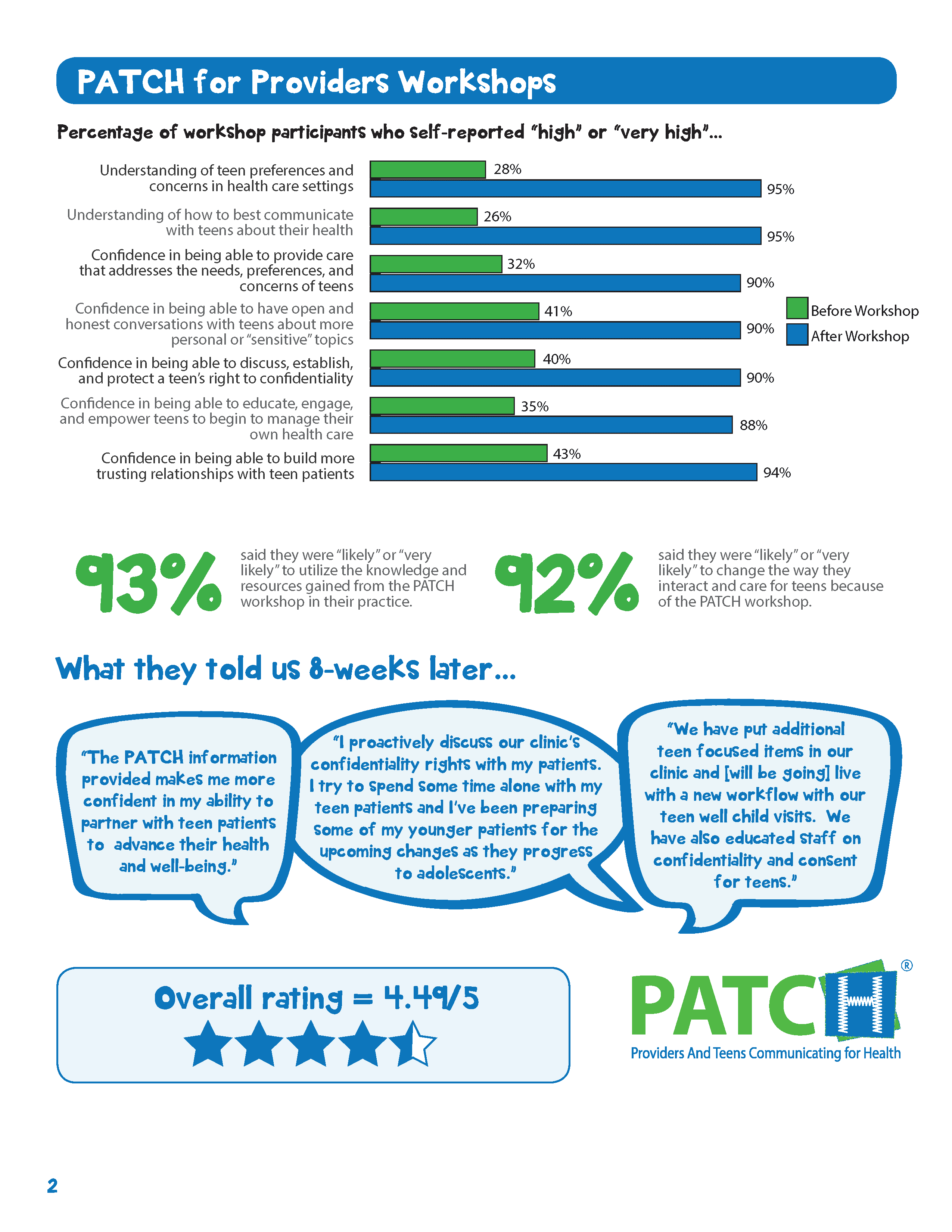 PATCH Impact Report - 2018-2019_Page_2