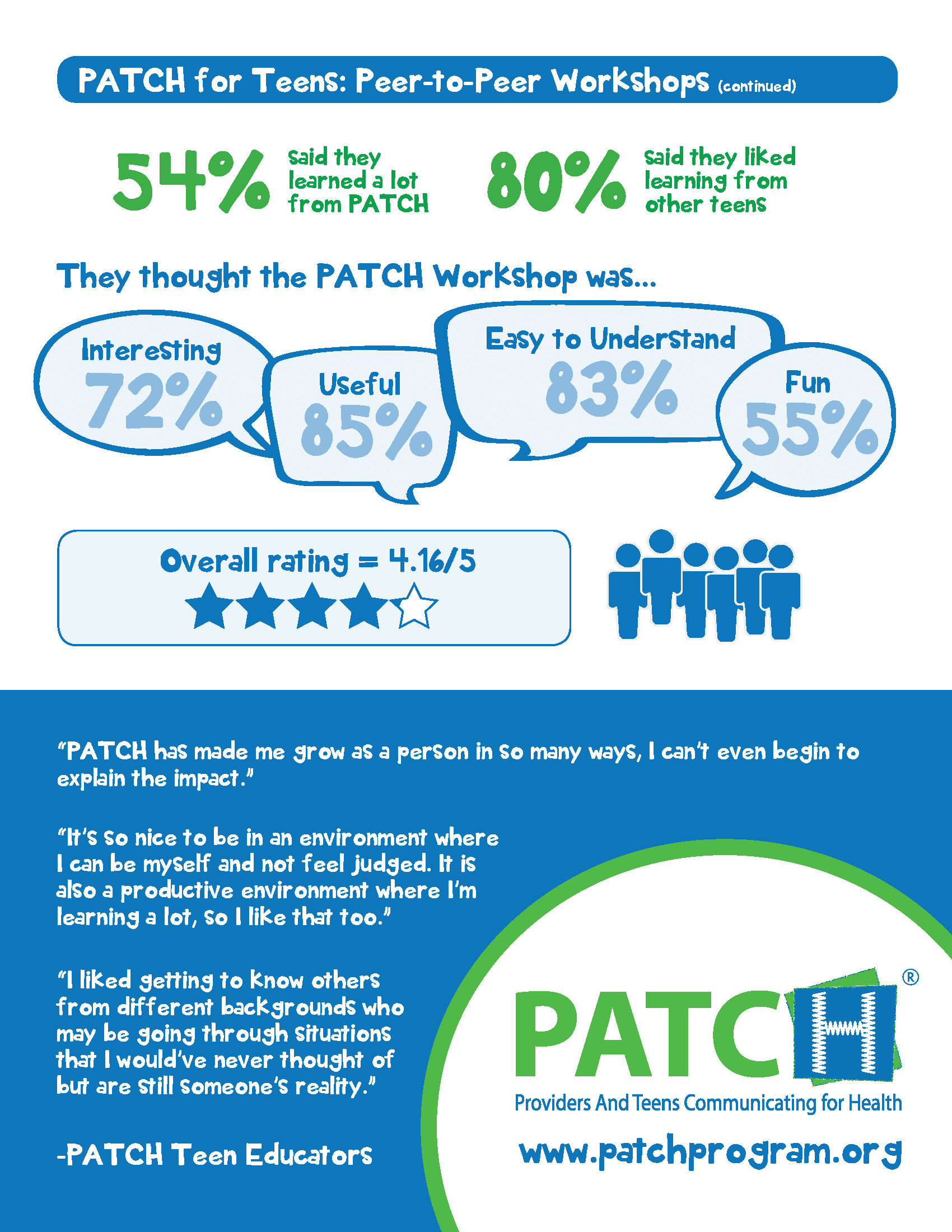 PATCH Impact Report - 2018-2019_Page_4
